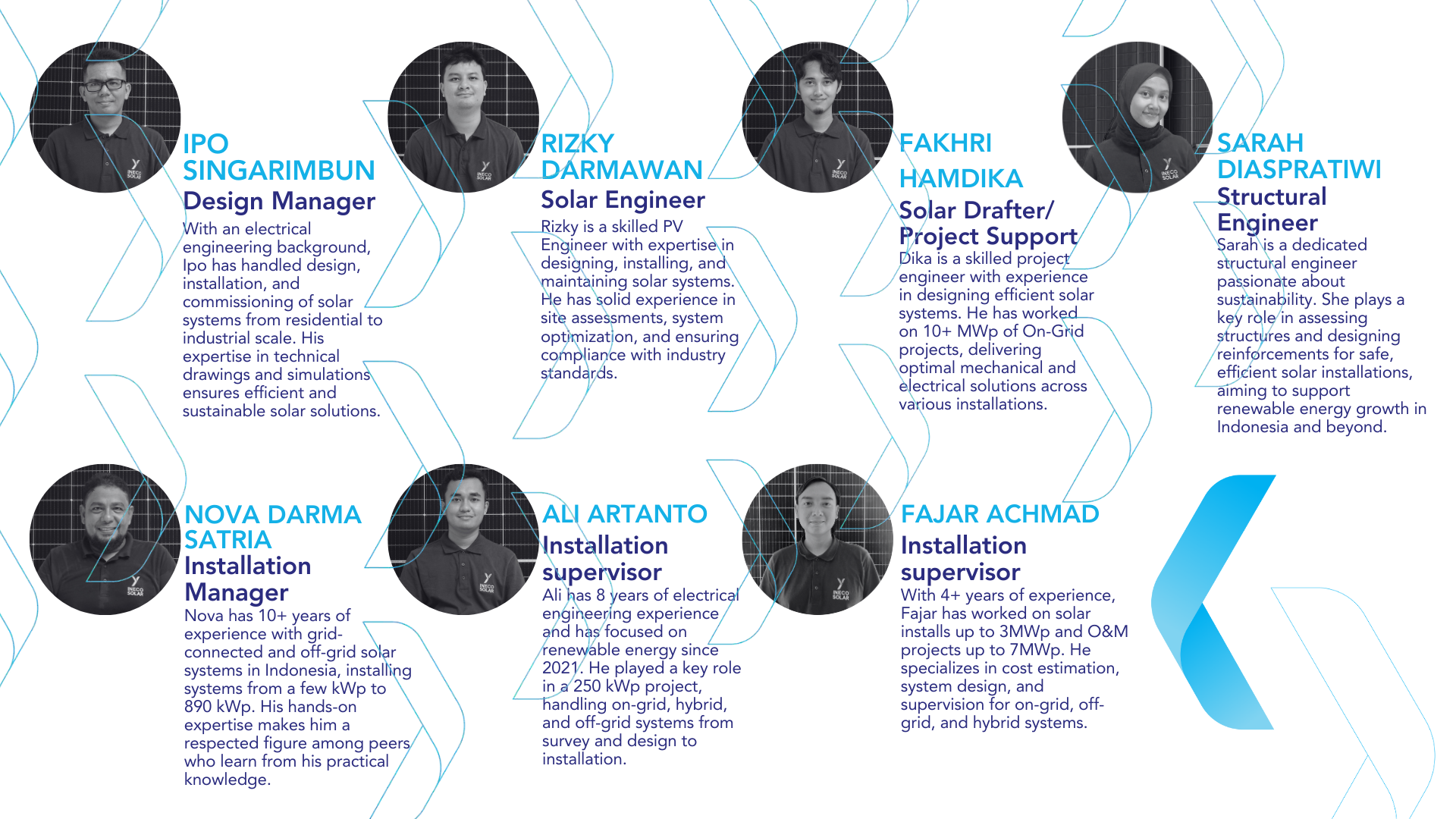 Inecosolar Team